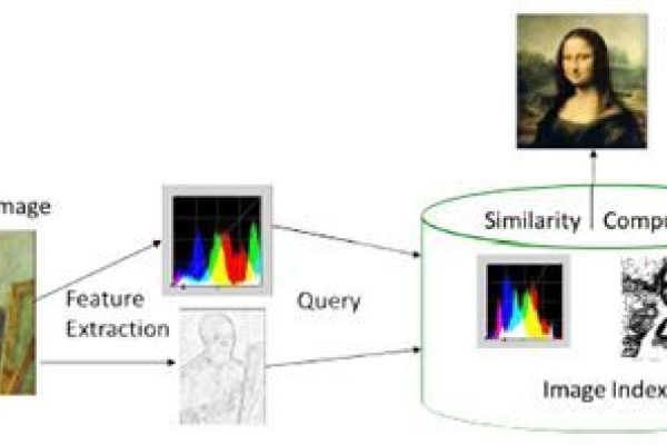 Image Similarity Search Demo